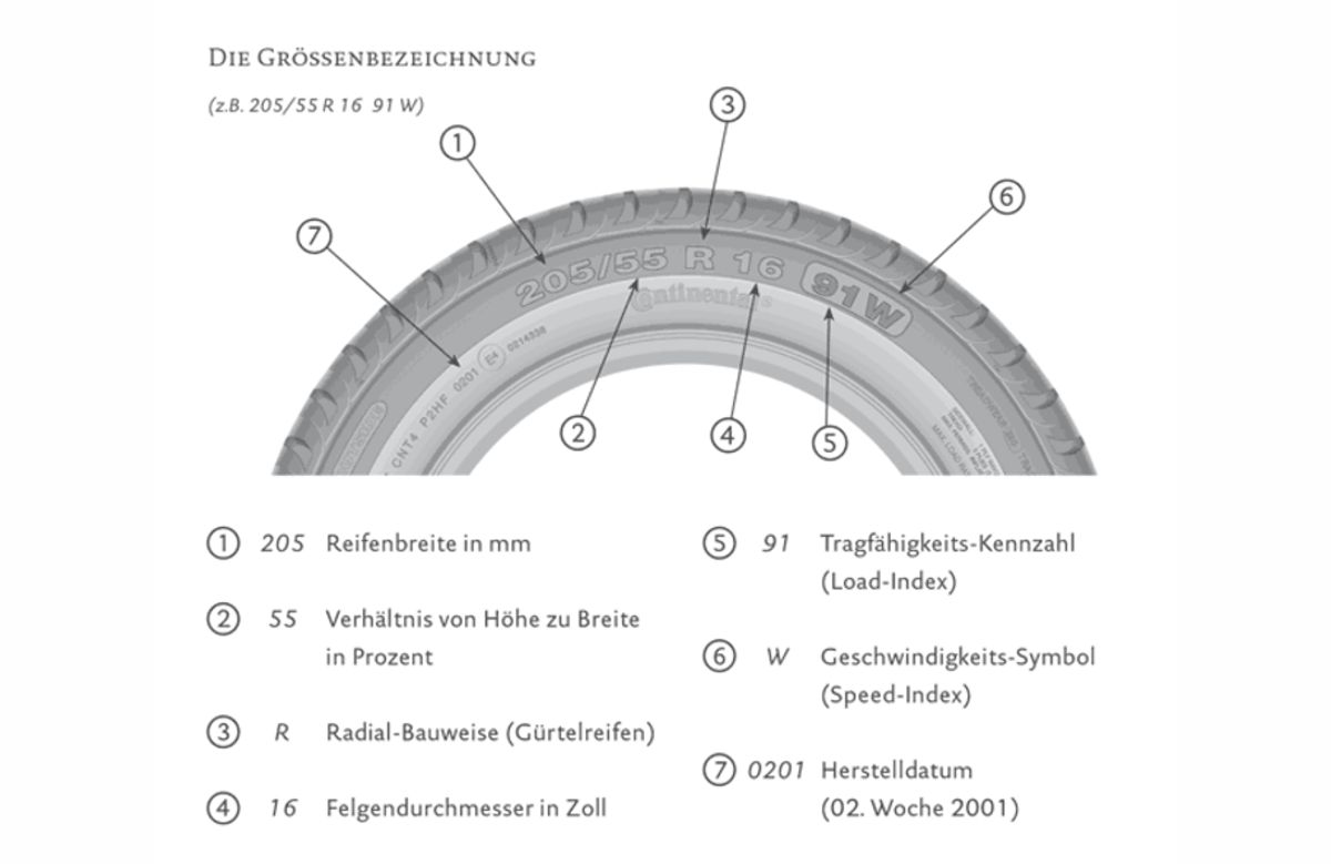 Diese Infos finden sie auf Ihrem Reifen